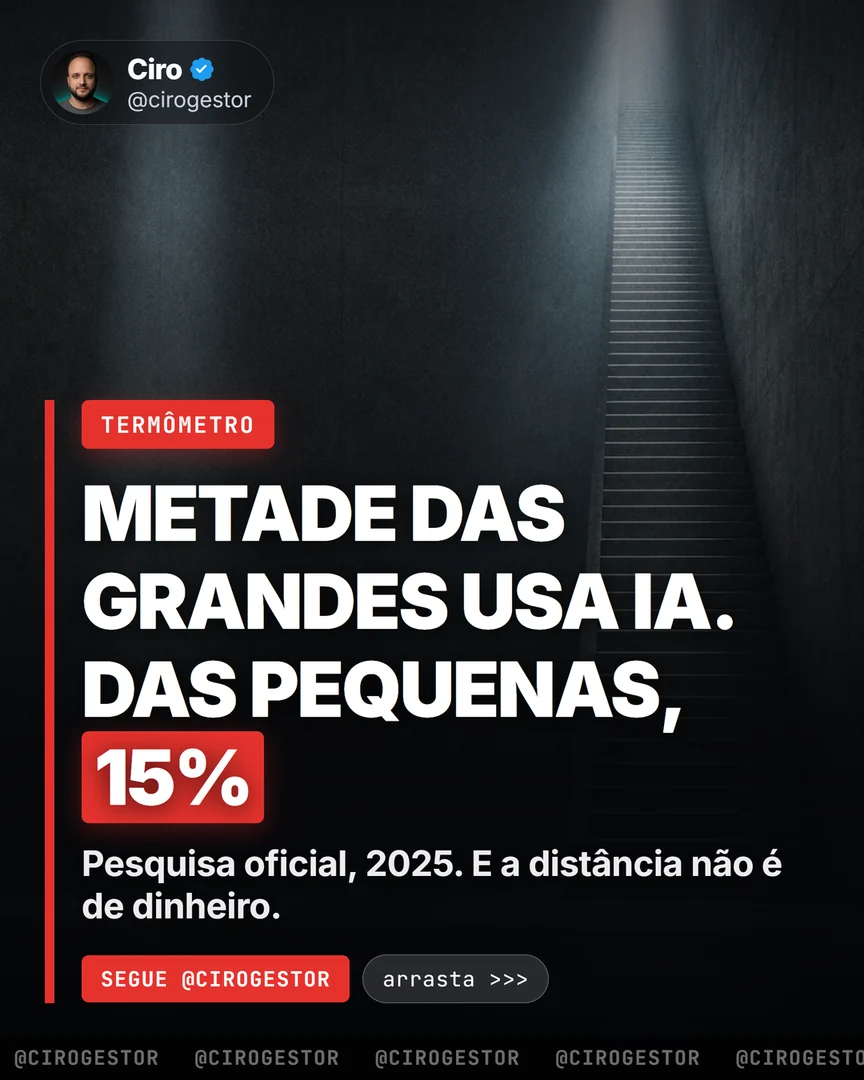 As 5 tarefas de IA que não custam nada — e que a pesquisa oficial mostra que funcionam