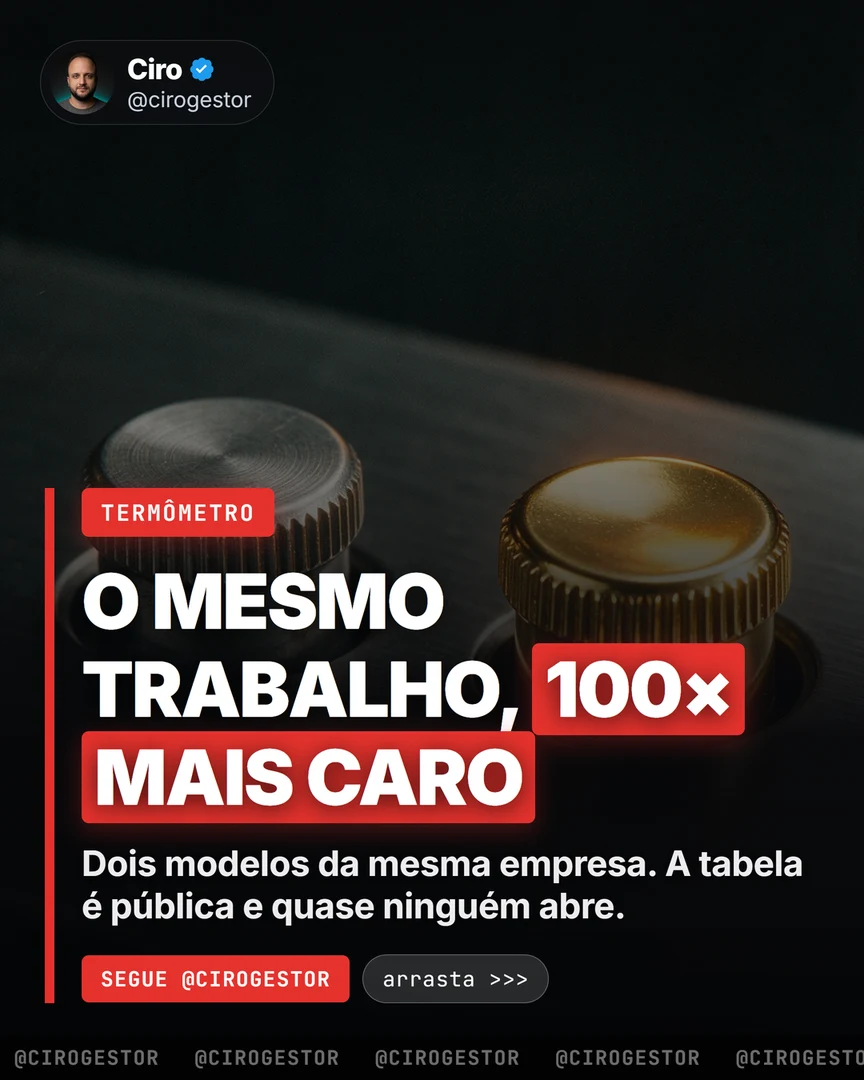 A tabela de 3 linhas que diz qual modelo de IA usar em cada tarefa