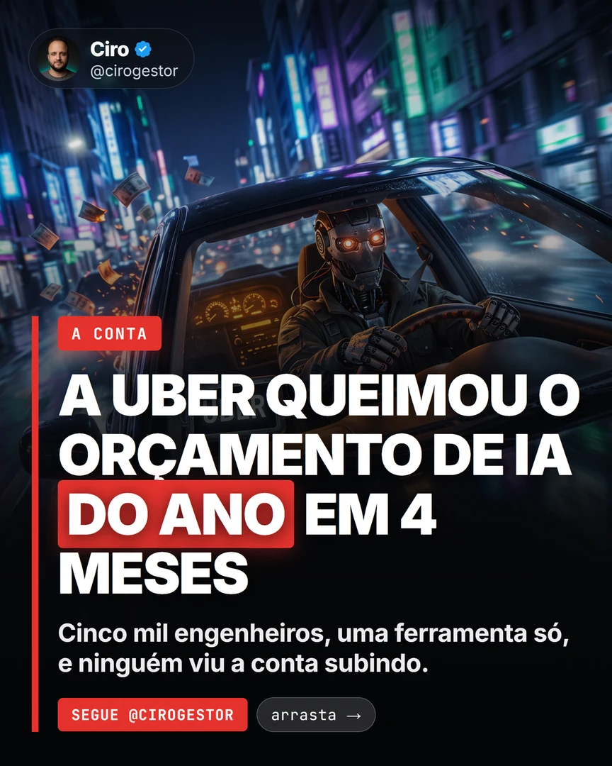 Onde pôr teto de gasto em cada ferramenta de IA (e qual delas não deixa)